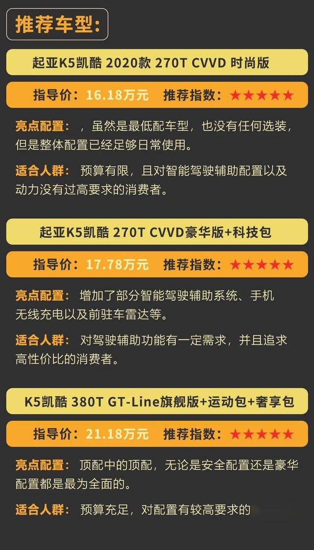 起亚K5，全方位解读，办齐需要多少钱？