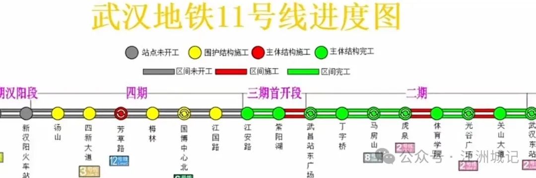 武汉地铁11号线最新线路图，城市发展的脉搏与未来展望