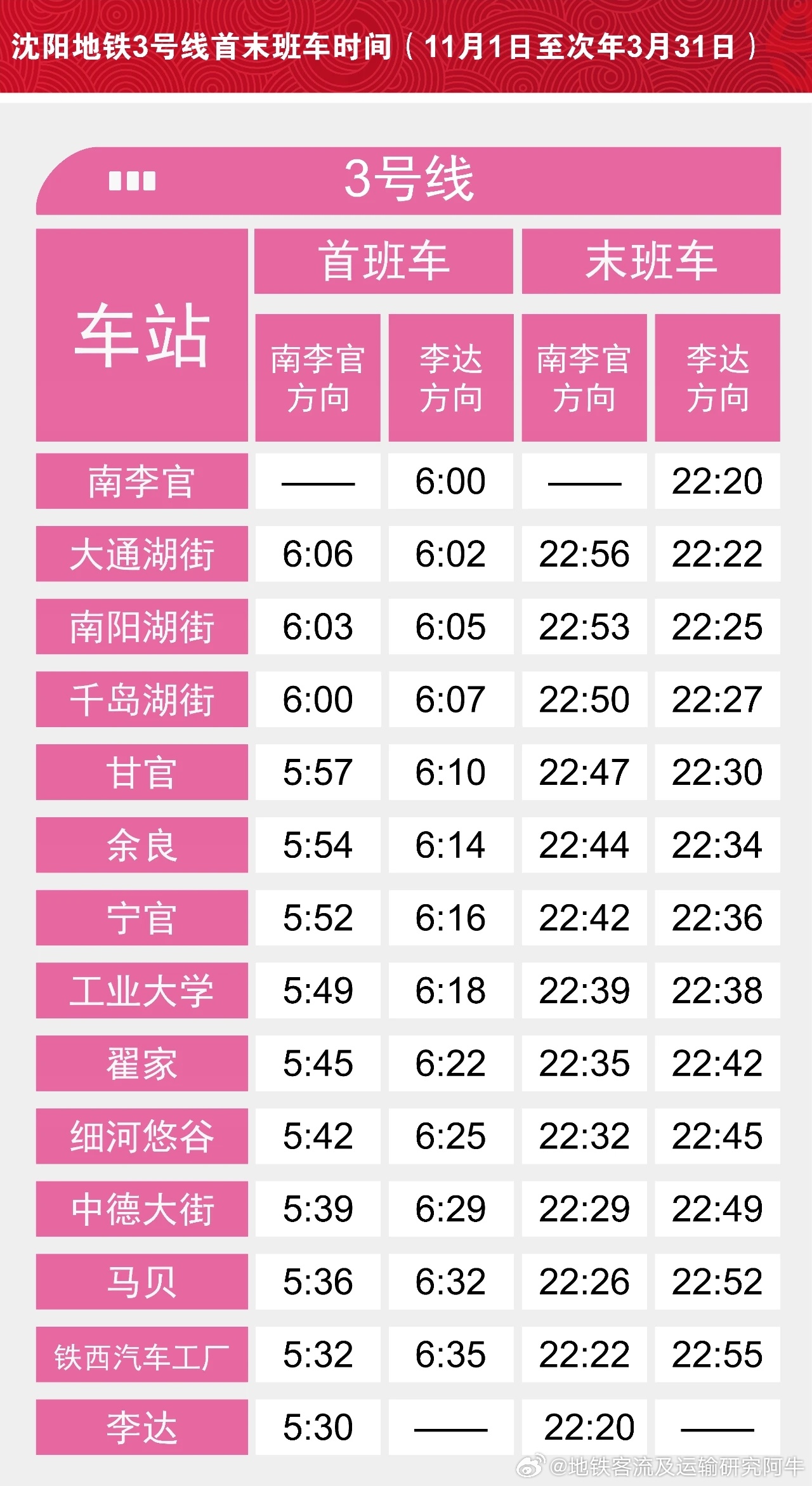 沈阳地铁3号线最新规划，城市发展的助推器