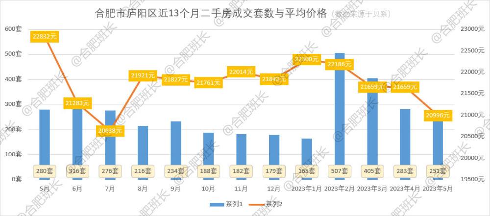 最新水家湖二手房市场分析与出售指南