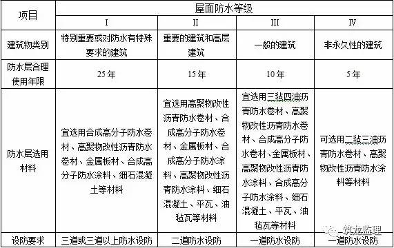 屋面工程施工质量验收规范最新版实施指南