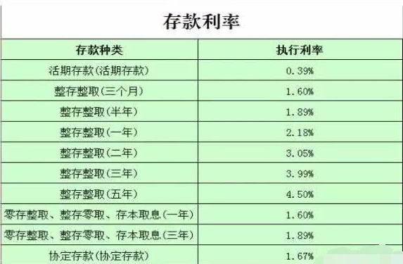 最新各大银行存款利率表一览，全面解读与比较