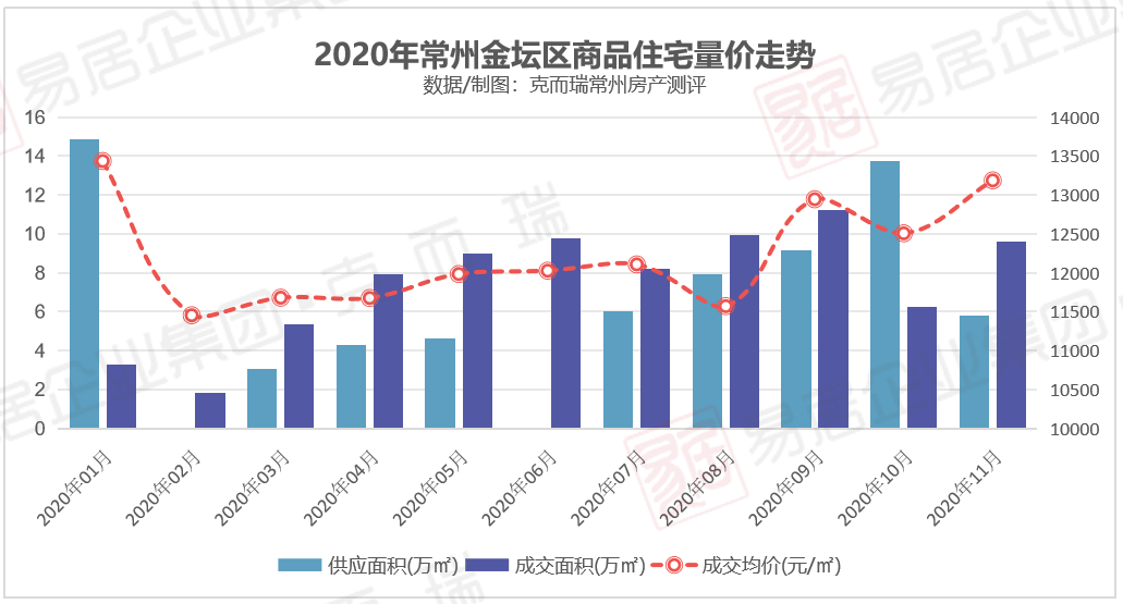 新晃房屋买卖最新消息，市场走势与前景展望