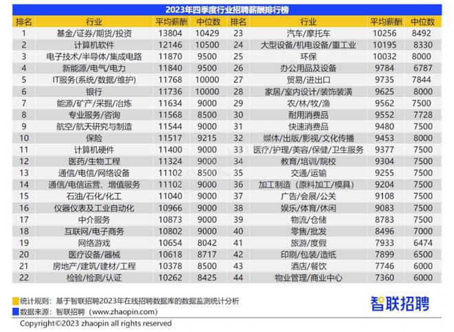 洛阳招聘网最新招聘信息工资达3000元