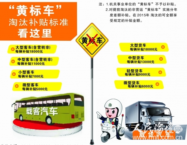 河北省黄标车最新政策解析