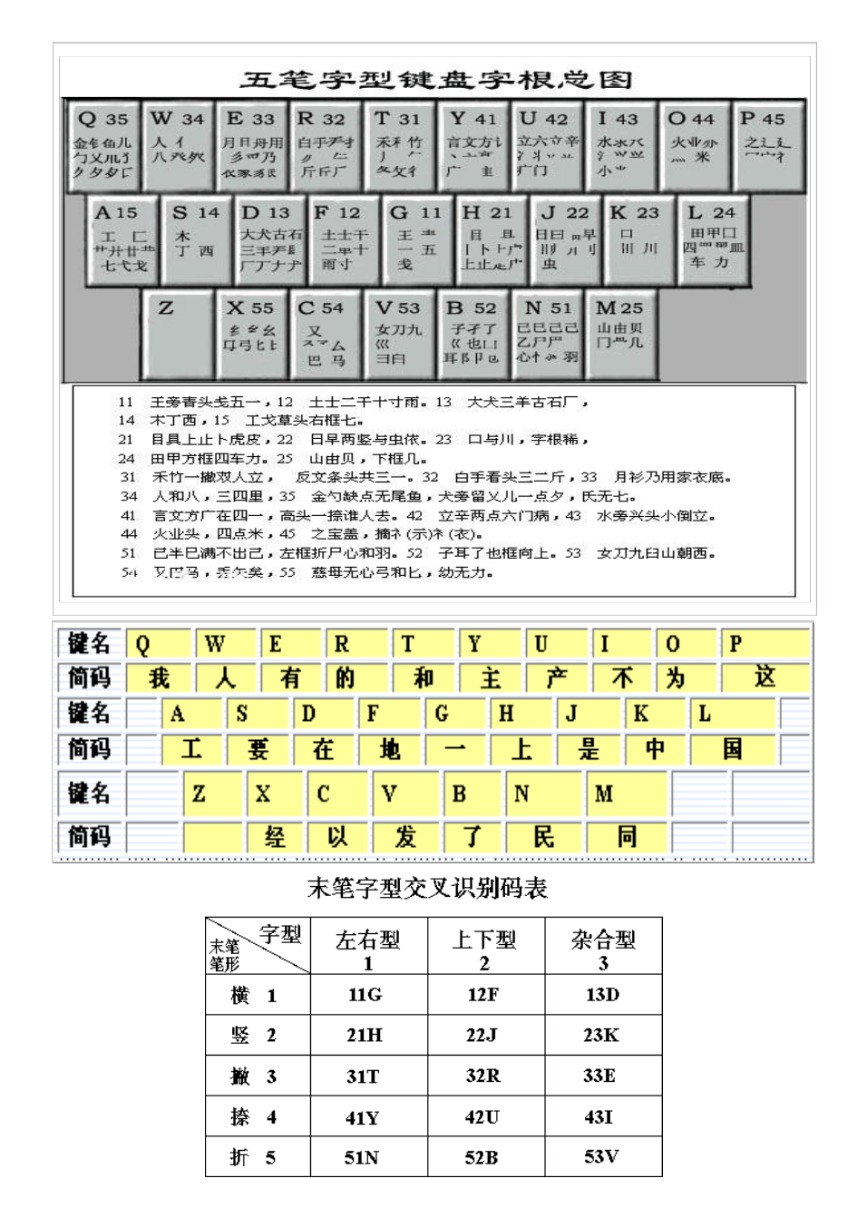 最新五笔字型字根表详解