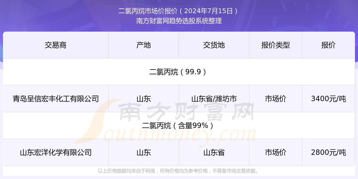 裴家同最新市场价格动态分析