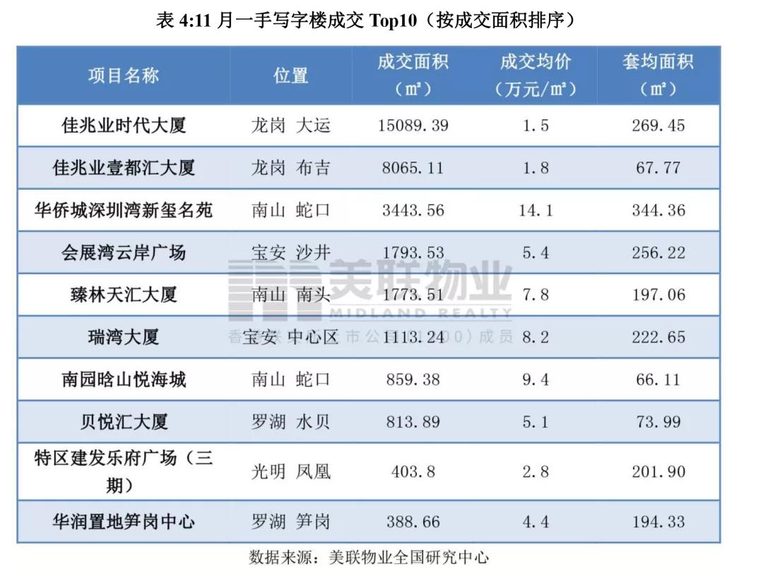 九江南山名苑最新动态