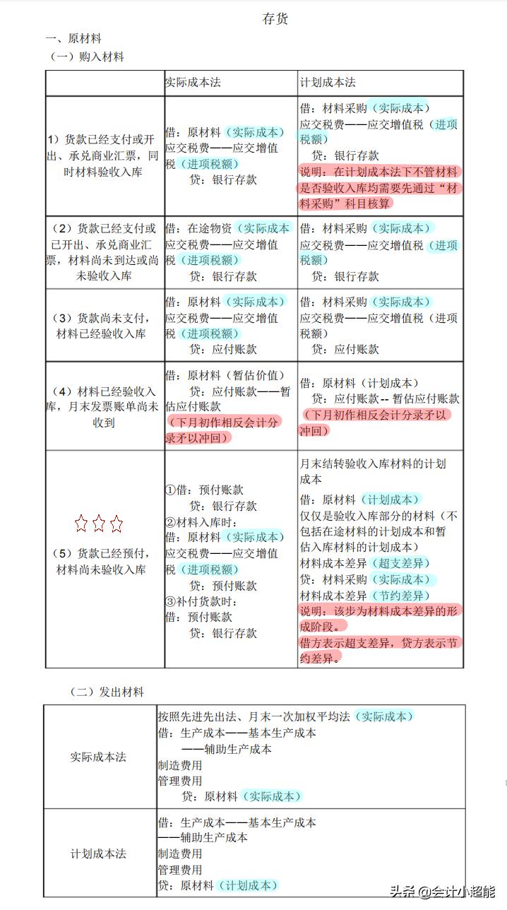 最新会计证考试题库，助力考生高效备考