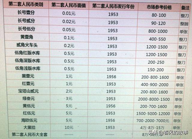 人民币最新价格概述