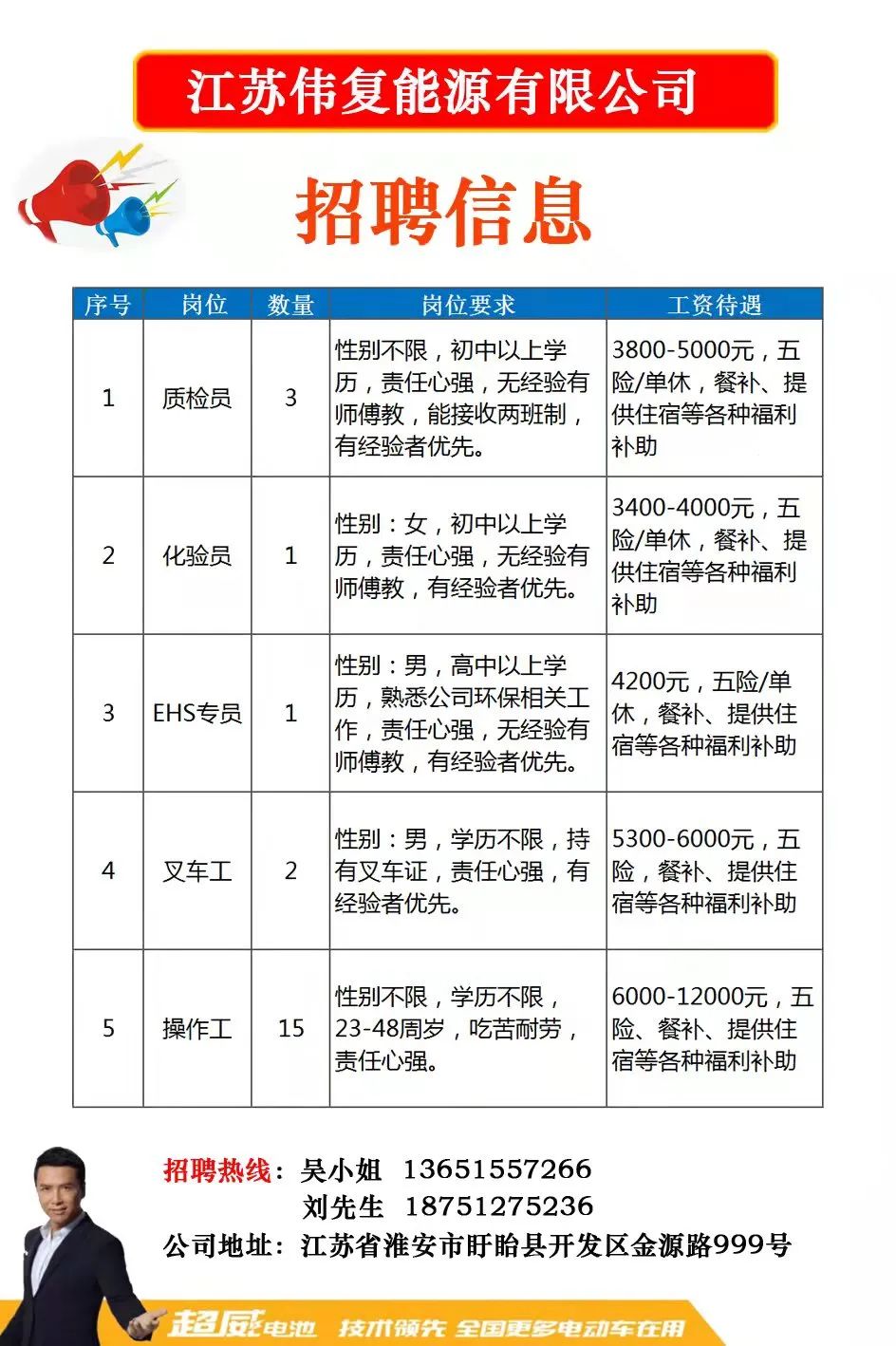 昆山花桥招聘网最新招聘信息概览