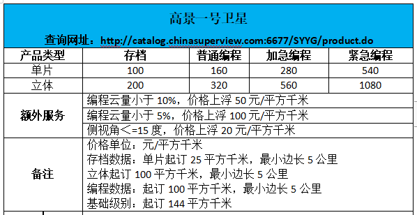 最新亚洲3S卫星节目表概览