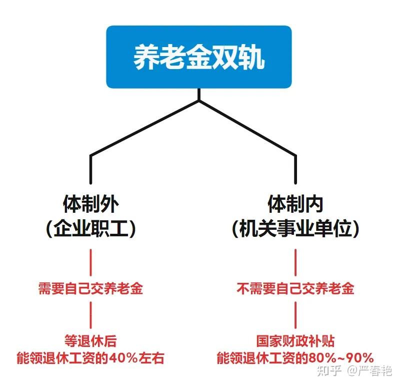 养老金双轨制改革最新消息，进展、挑战与未来展望