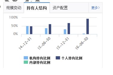 关于001128基金净值查询的最新资讯，今日净值深度解析