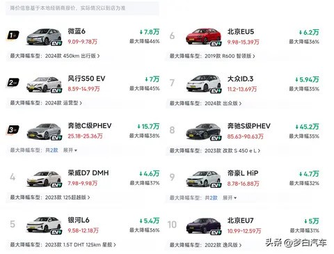 最新降价车型排行榜，市场热门车型价格调整深度解析