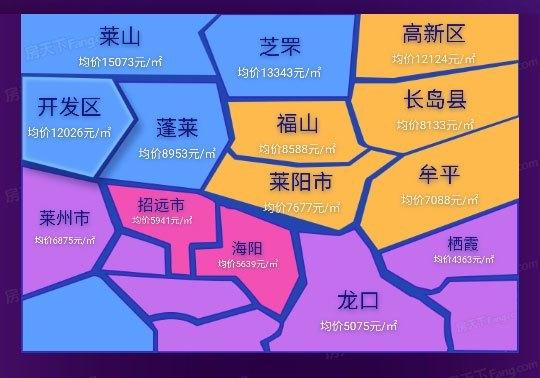 最新招远二手房急售市场分析