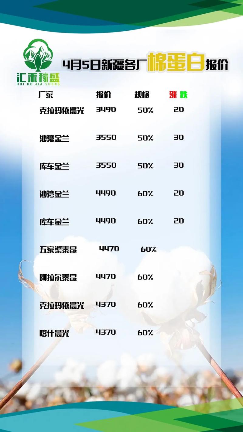 山东棉花最新价格分析，多少钱一斤？