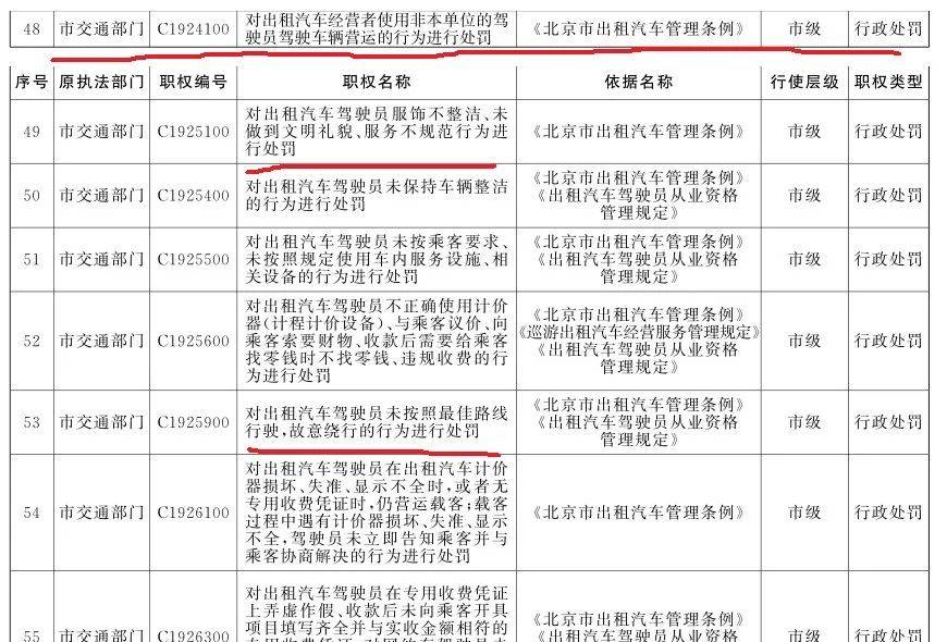 北京市网约车最新消息，政策调整与市场动态