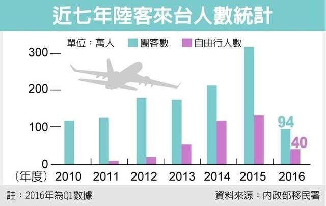 台湾陆客减少最新消息，影响与未来展望