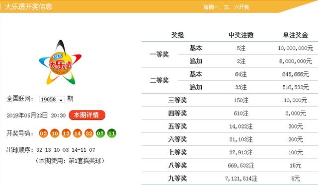 2025全年资料免费大全功能077期28-15-21-33-43-09T:29