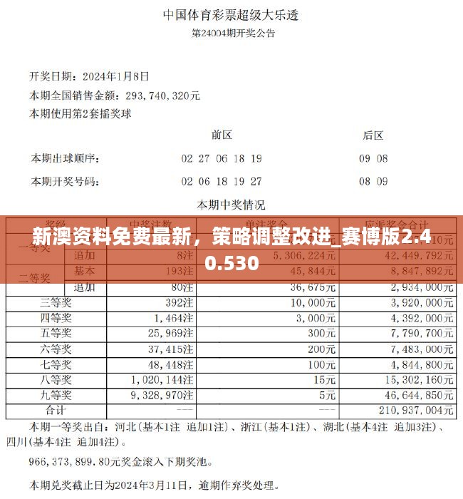 新澳2025精准正版免費資料065期07-45-27-19-31-38T:19