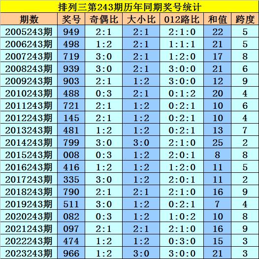 2025澳门今晚开奖号码078期06-36-28-29-37-44T:20
