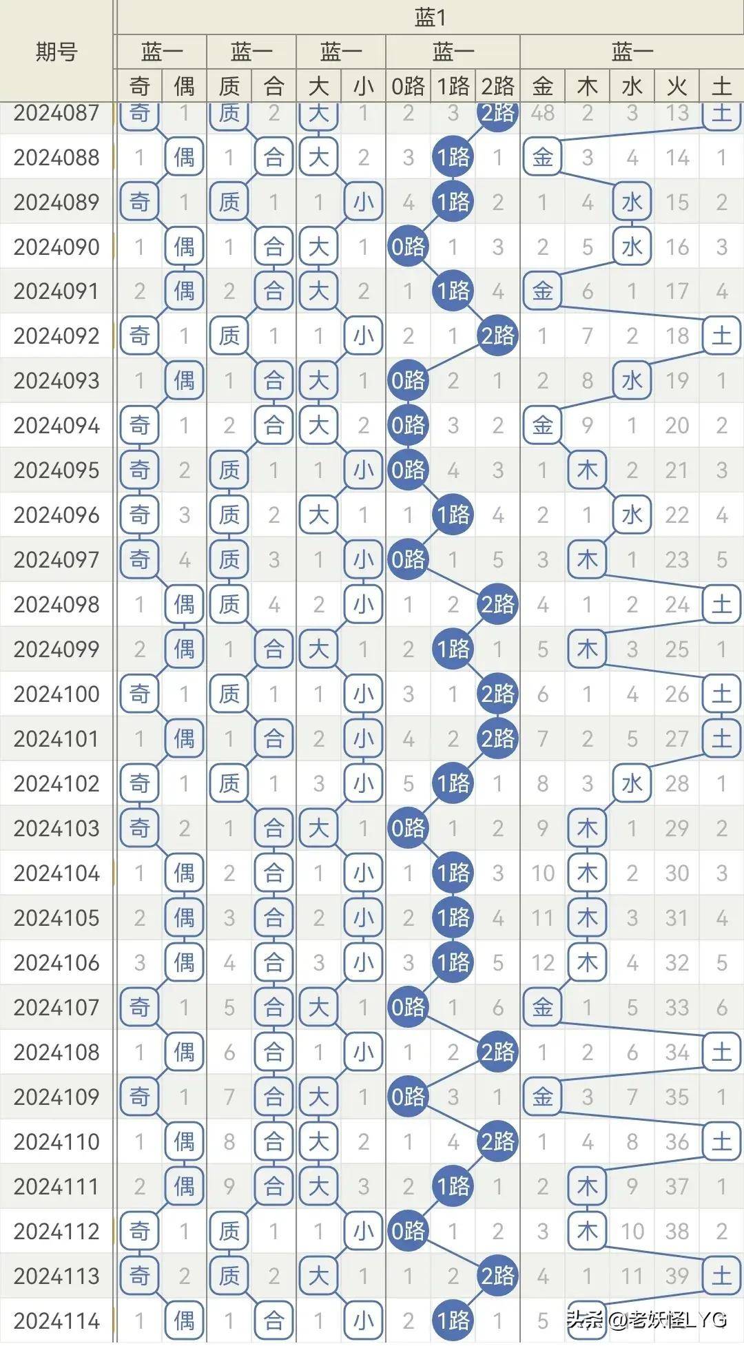 管家一肖一码100中奖056期11-36-07-38-19-48T:18