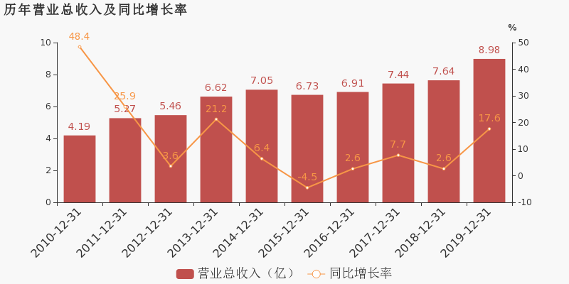 2025年澳门和香港免费资料,正版资料099期13-05-47-38-39-07T:19