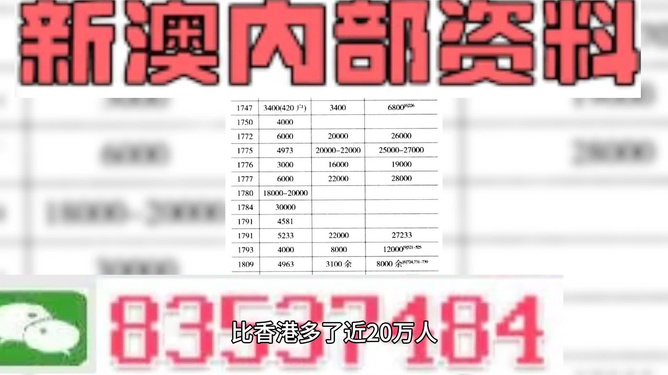 2025新澳门精准图库077期28-15-21-33-43-09T:29