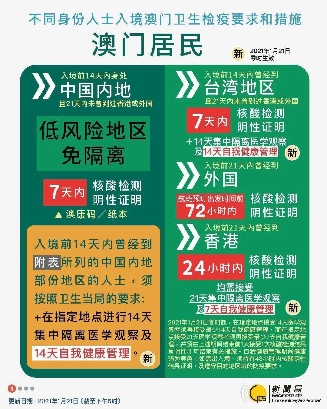 2025年新澳门和新澳2025精准正版免費資料088期12-45-07-15-38-49T:36