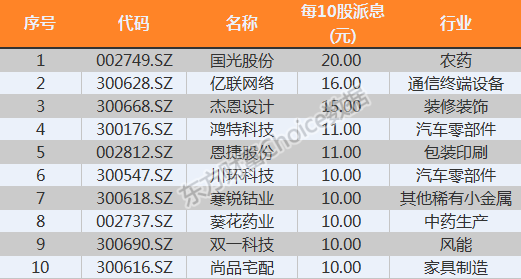 2025全年免费资料大全069期03-39-46-19-28-49T:38