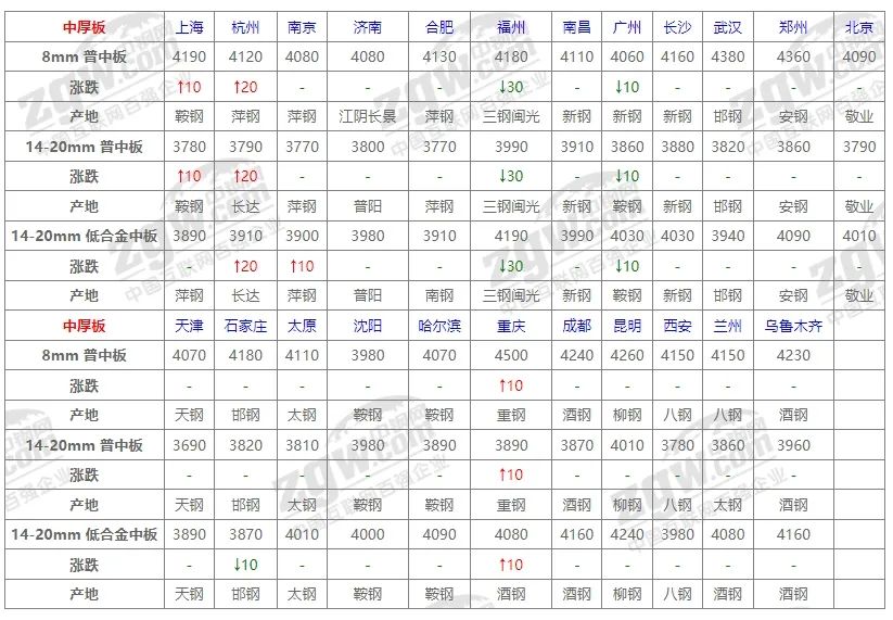 澳门一码一码100准确最全089期25-32-25-12-27-41T:04