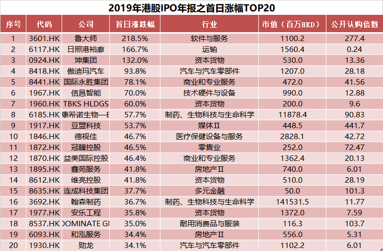 2025年新澳门开奖记录069期03-39-46-19-28-49T:38