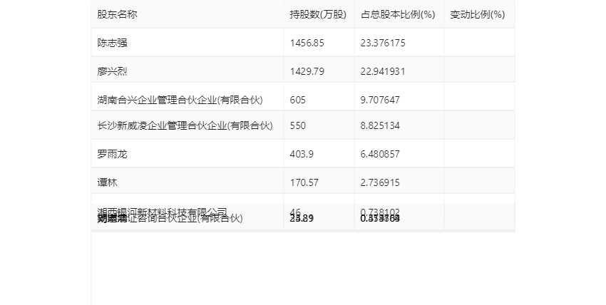 2025新澳门天天开奖记录078期45-25-37-15-29-09T:38