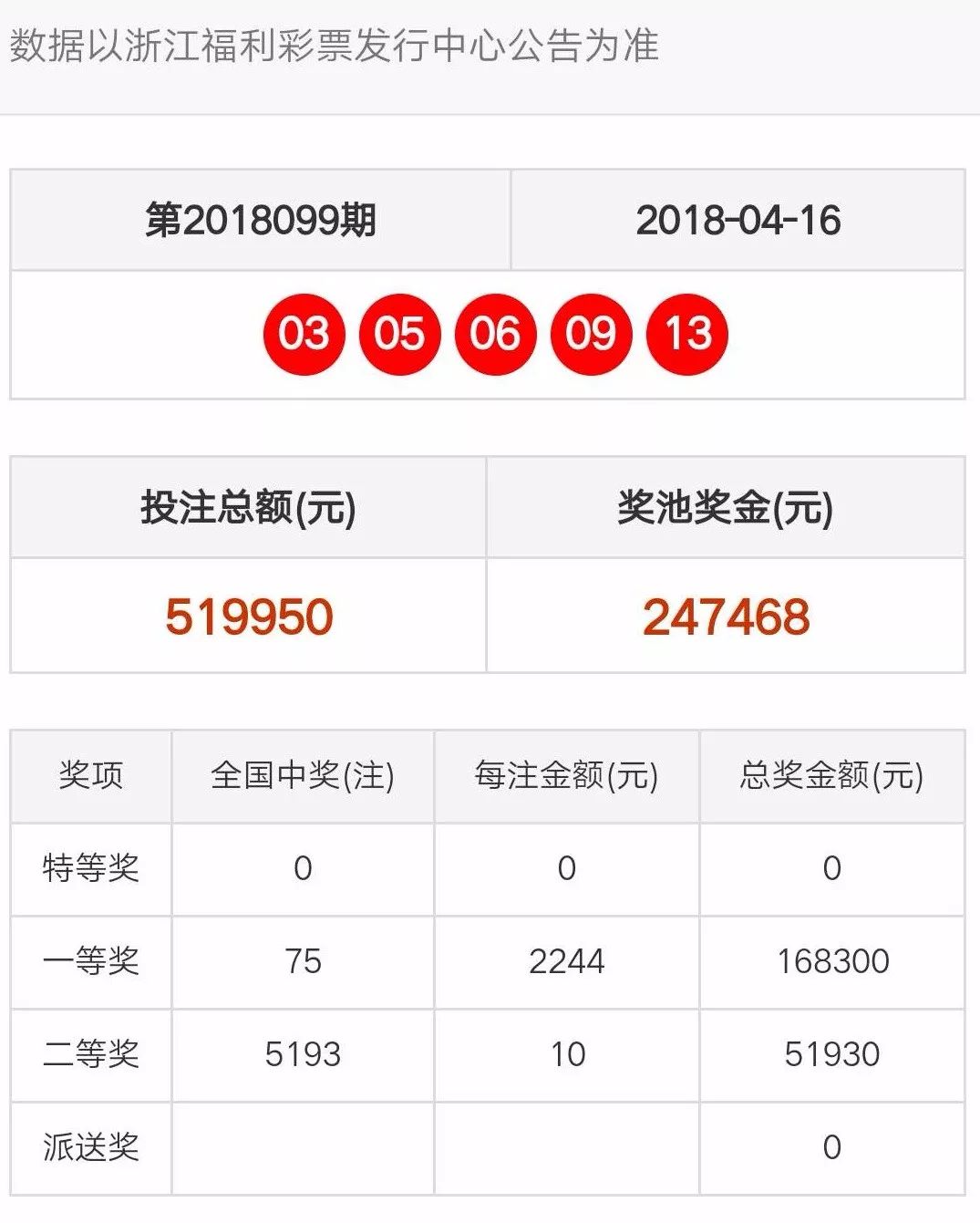 新2025澳门和香港天天开好彩069期03-39-46-19-28-49T:38