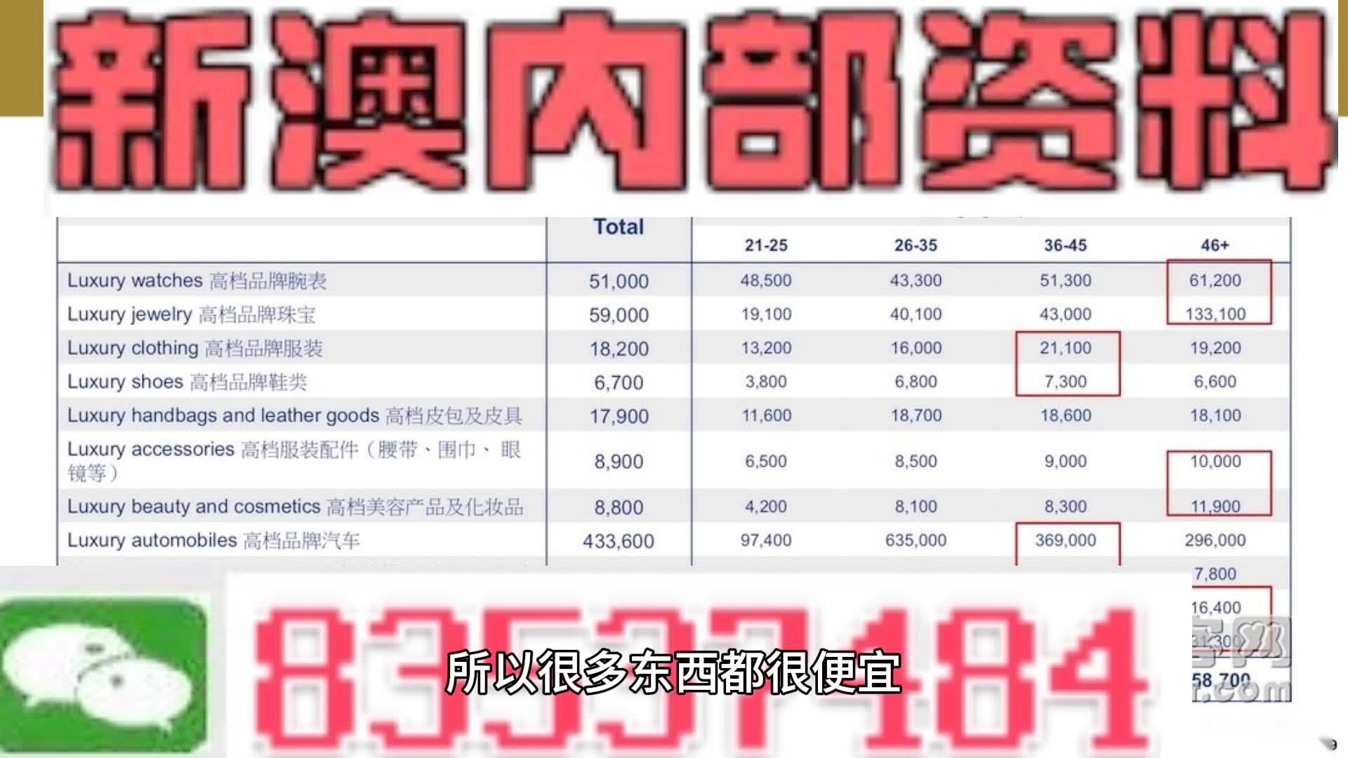 博主介绍 第6页