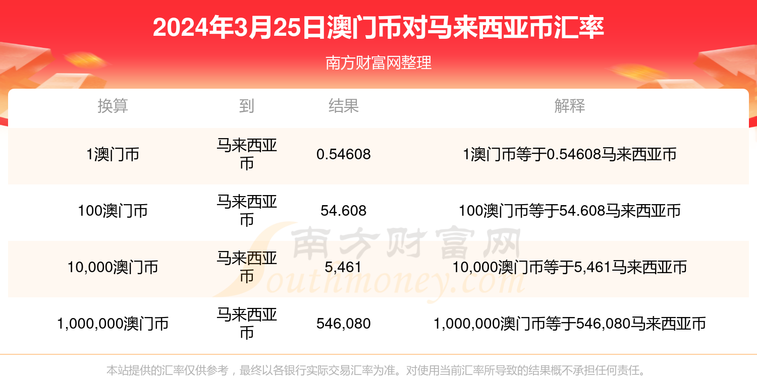 2025澳门和香港天天免费大全033期34-25-07-38-29-15T:19