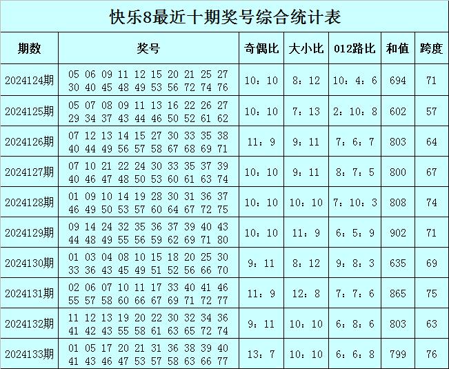 2025年正版资料免费大全099期13-05-47-38-39-07T:19