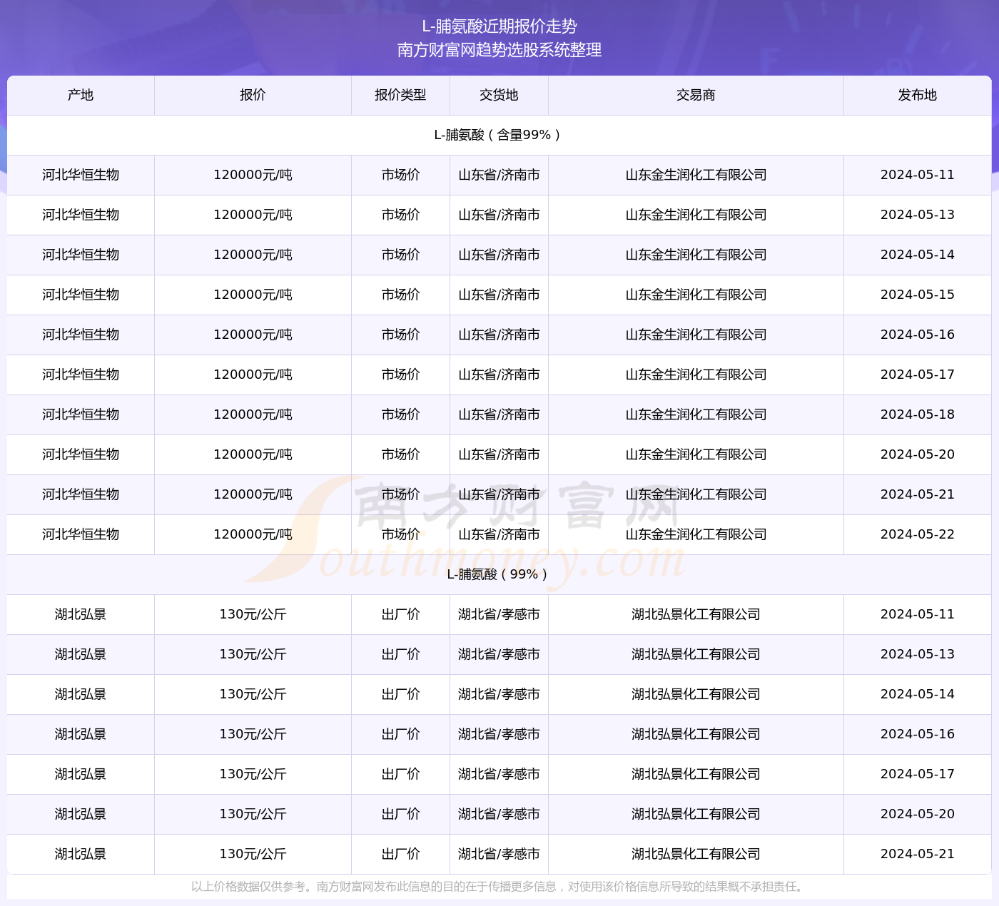 2025精准资料免费大全详细解答069期03-39-46-19-28-49T:38
