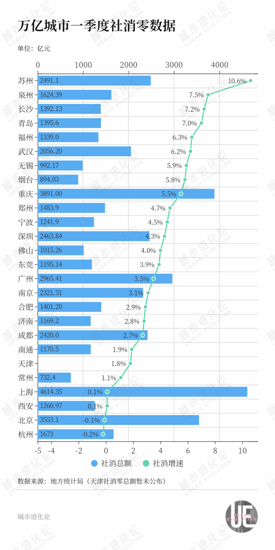 走向未来 第2页
