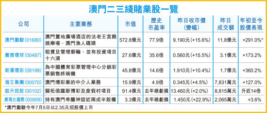 香港与澳门2025精准资料免费大全057期13-25-07-28-49-04T:02